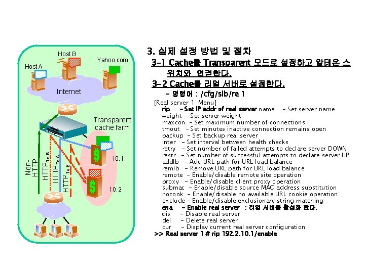 Host B Host A Yahoo. com Internet 3 -1 Cache를 Transparent 모드로 설정하고 알테온