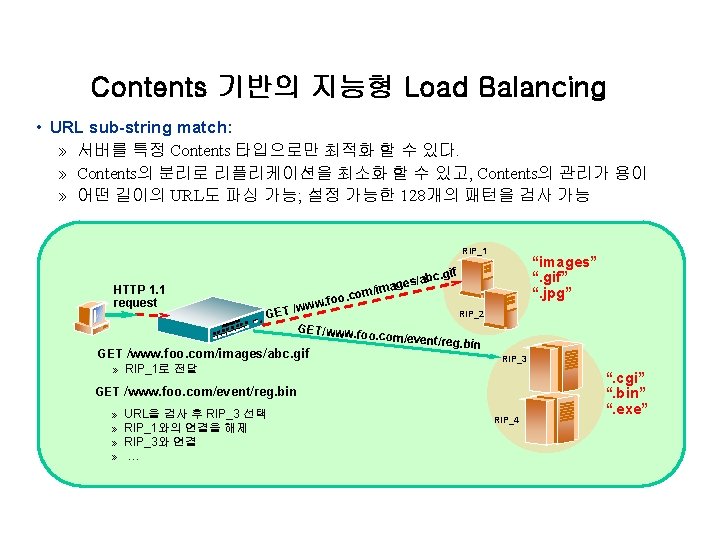 Contents 기반의 지능형 Load Balancing • URL sub-string match: » 서버를 특정 Contents 타입으로만