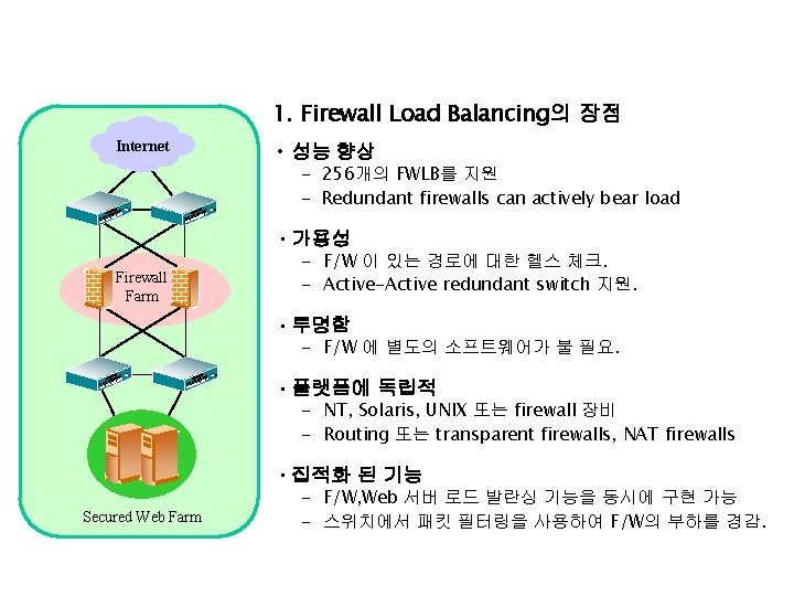 1. Firewall Load Balancing의 장점 Internet • 성능 향상 - 256개의 FWLB를 지원 -
