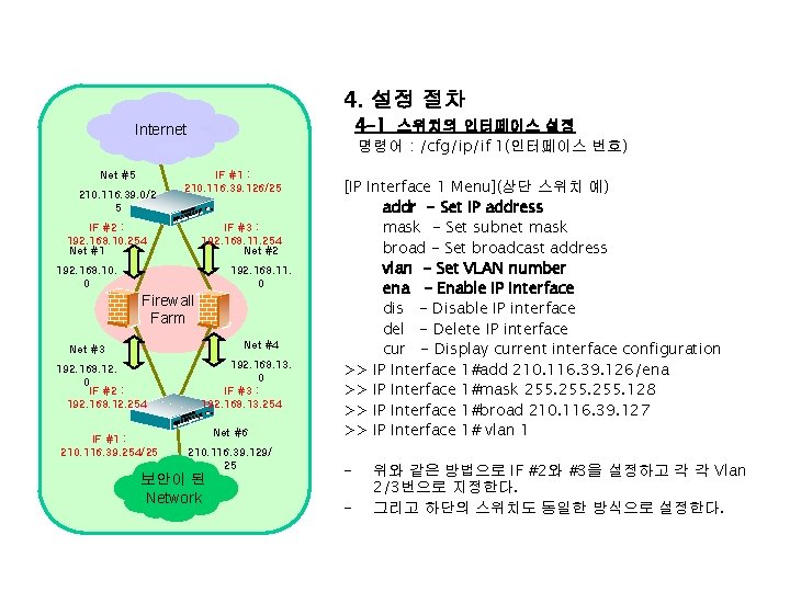 4. 설정 절차 4 -1 스위치의 인터페이스 설정 Internet Net #5 210. 116. 39.