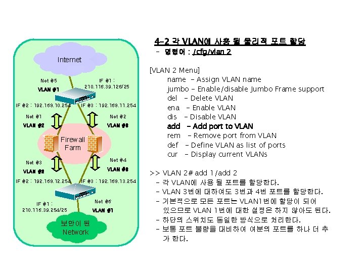 4 -2 각 VLAN에 사용 될 물리적 포트 할당 - 명령어 : /cfg/vlan 2