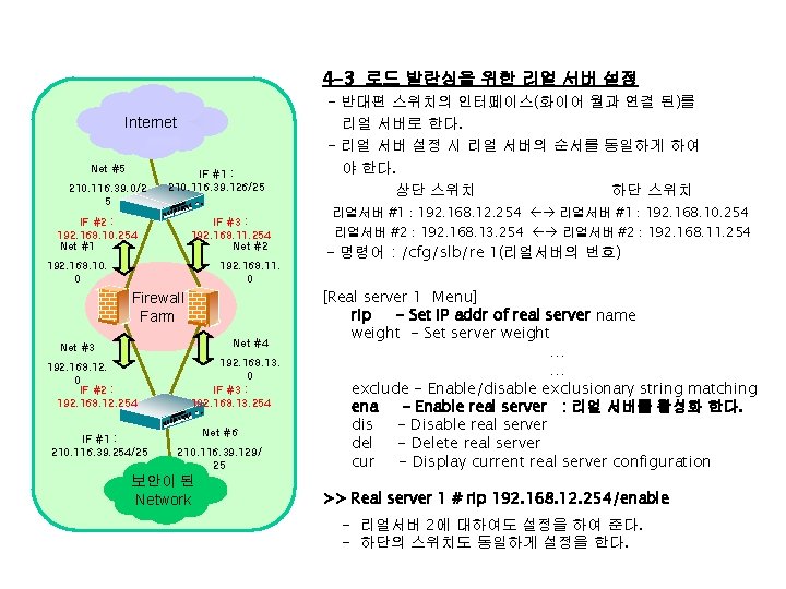 4 -3 로드 발란싱을 위한 리얼 서버 설정 Internet Net #5 210. 116. 39.