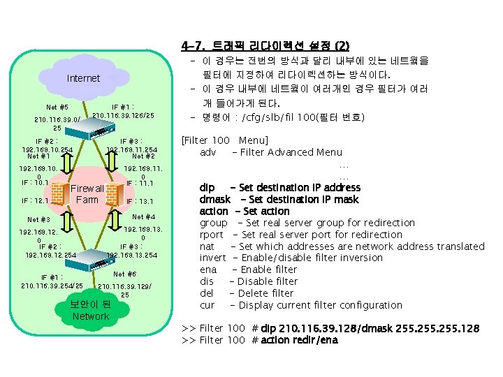 4 -7. 트래픽 리다이렉션 설정 (2) Internet Net #5 210. 116. 39. 0/ 25