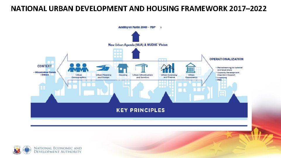 NATIONAL URBAN DEVELOPMENT AND HOUSING FRAMEWORK 2017– 2022 