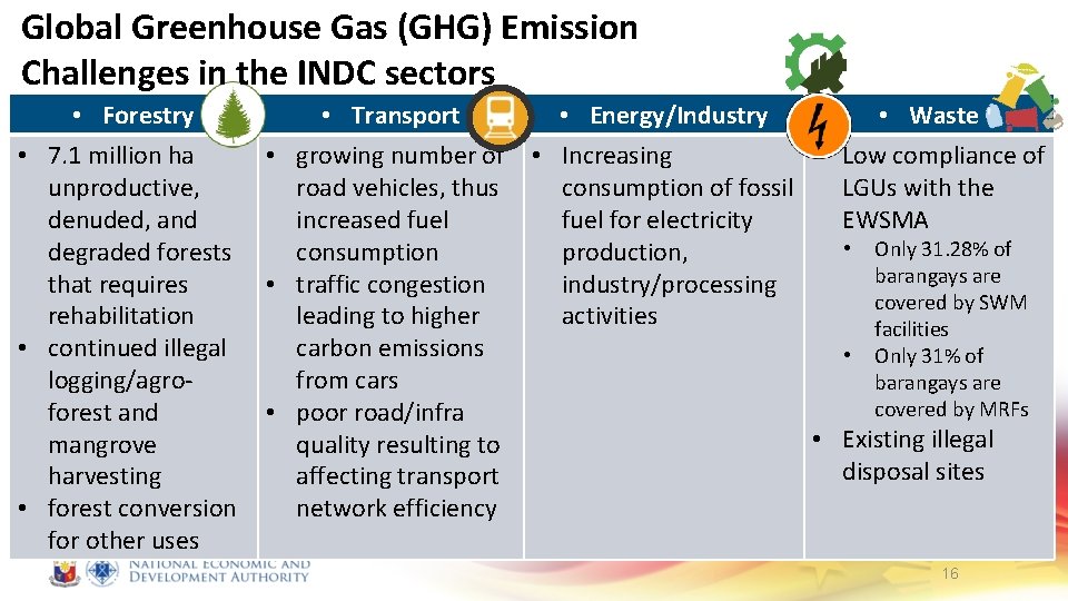 Global Greenhouse Gas (GHG) Emission Challenges in the INDC sectors • Forestry • 7.