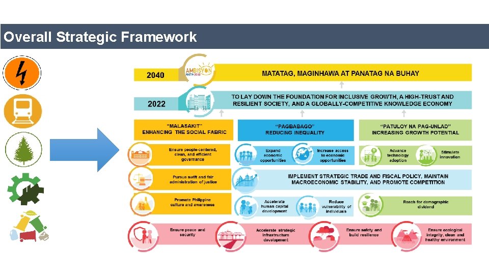 Overall Strategic Framework 20 