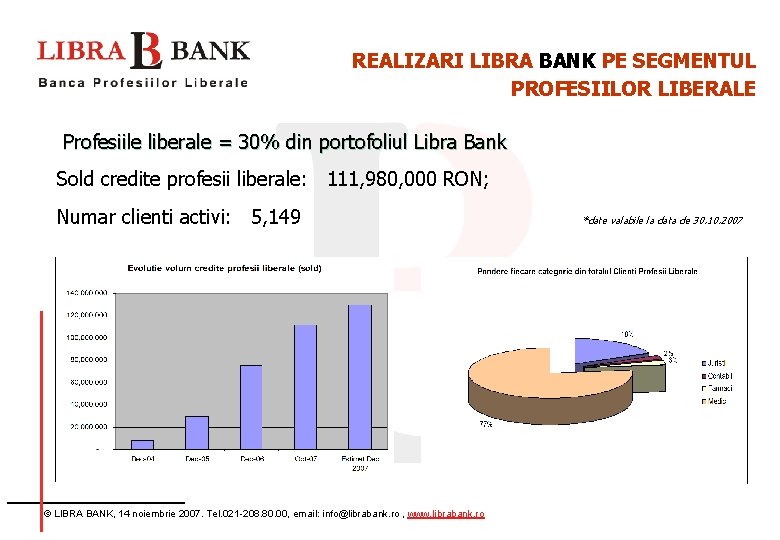 REALIZARI LIBRA BANK PE SEGMENTUL PROFESIILOR LIBERALE Profesiile liberale = 30% din portofoliul Libra