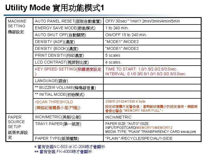 Utility Mode 實用功能模式 1 MACHINE SETTING 機器設定 AUTO PANEL RESET(面板自動重置) OFF/ 30 sec/ “