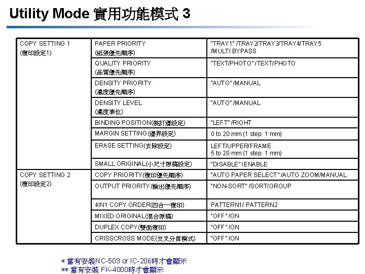 Utility Mode 實用功能模式 3 COPY SETTING 1 (複印設定 1) COPY SETTING 2 (複印設定 2)