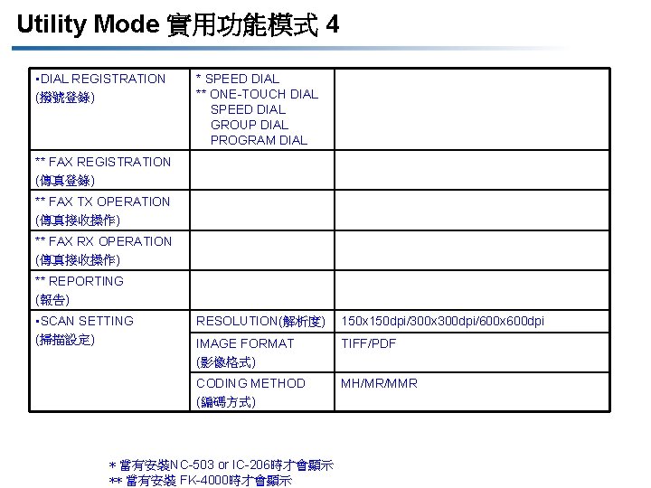 Utility Mode 實用功能模式 4 • DIAL REGISTRATION (撥號登錄) * SPEED DIAL ** ONE-TOUCH DIAL
