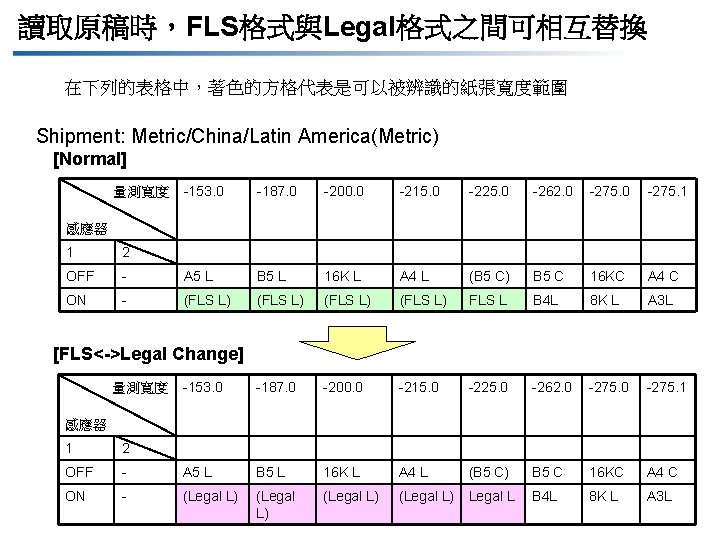 讀取原稿時，FLS格式與Legal格式之間可相互替換 在下列的表格中，著色的方格代表是可以被辨識的紙張寬度範圍 Shipment: Metric/China/Latin America(Metric) [Normal] 量測寬度 -153. 0 -187. 0 -200. 0 -215.