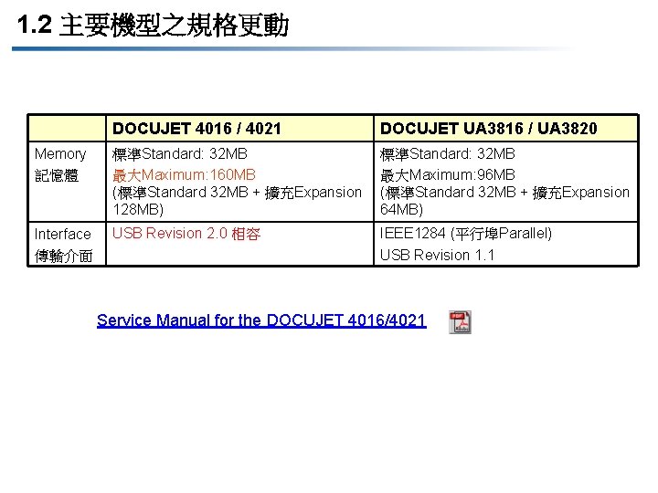 1. 2 主要機型之規格更動 DOCUJET 4016 / 4021 DOCUJET UA 3816 / UA 3820 Memory