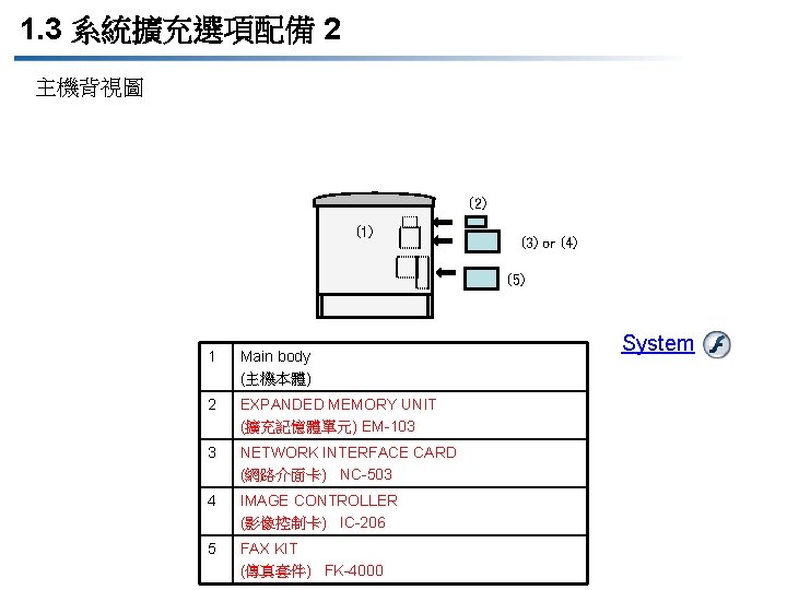 1. 3 系統擴充選項配備 2 主機背視圖 (2) (1) (3) or (4) (5) 1 Main body