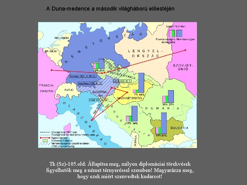 A Duna-medence a második világháború előestéjén Tk (Sz)-105. old: Állapítsa meg, milyen diplomáciai törekvések