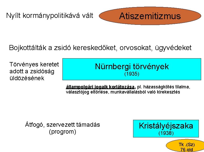 Atiszemitizmus Nyílt kormánypolitikává vált Bojkottálták a zsidó kereskedőket, orvosokat, ügyvédeket Törvényes keretet adott a