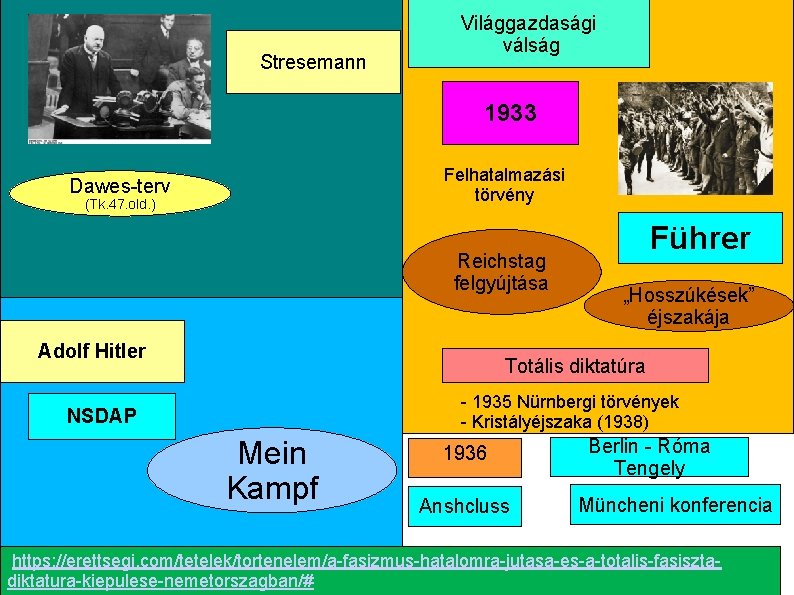 Stresemann Világgazdasági válság 1933 Felhatalmazási törvény Dawes-terv (Tk. 47. old. ) Reichstag felgyújtása Adolf