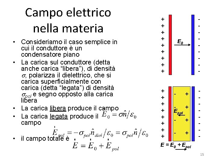 Campo elettrico nella materia • Consideriamo il caso semplice in cui il conduttore è