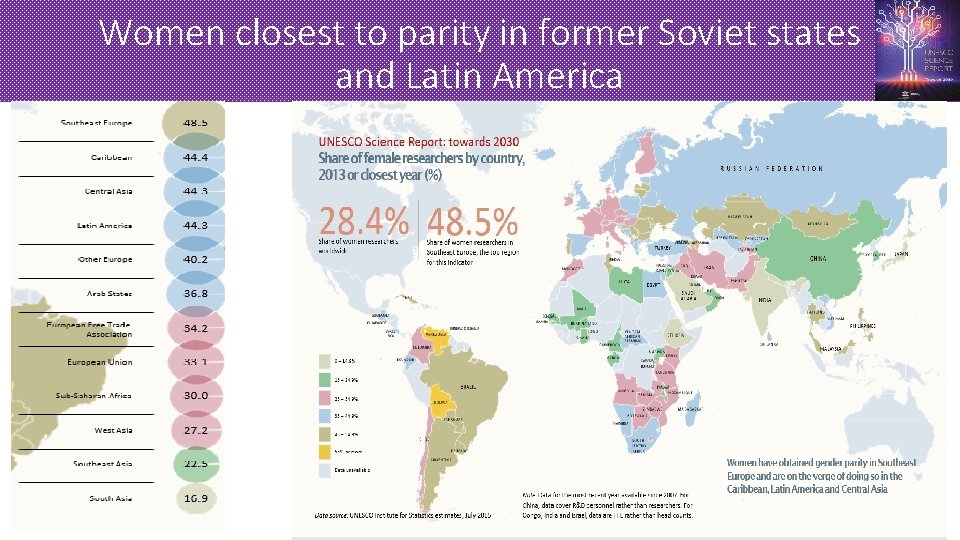 Women closest to parity in former Soviet states and Latin America 