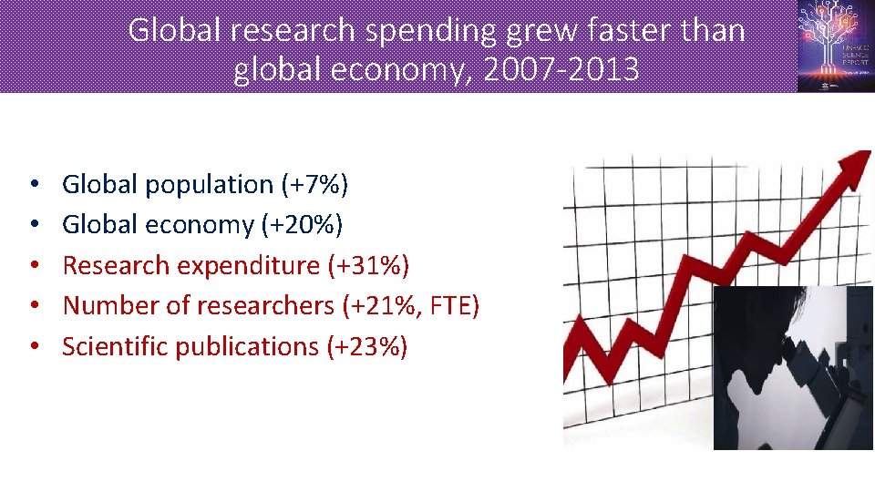 Global research spending grew faster than global economy, 2007 -2013 • • • Global