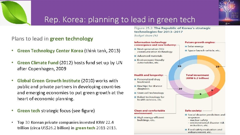 Rep. Korea: planning to lead in green tech Plans to lead in green technology