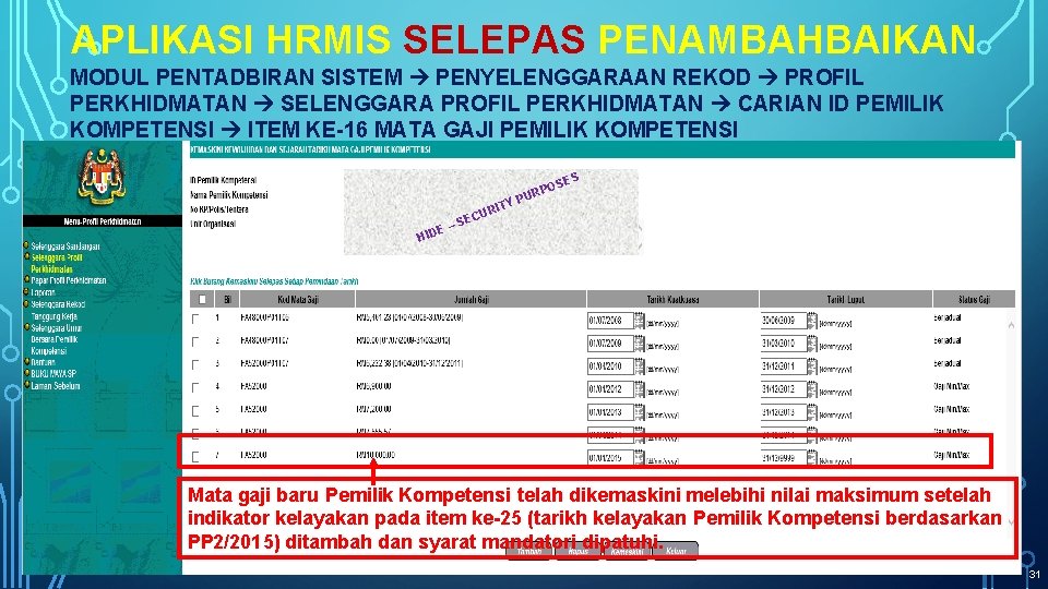 APLIKASI HRMIS SELEPAS PENAMBAHBAIKAN MODUL PENTADBIRAN SISTEM PENYELENGGARAAN REKOD PROFIL PERKHIDMATAN SELENGGARA PROFIL PERKHIDMATAN