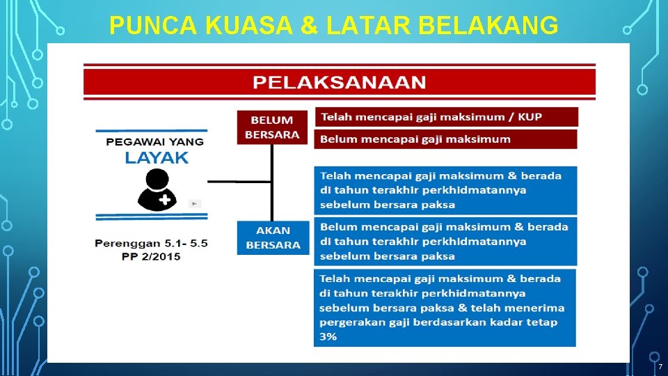 PUNCA KUASA & LATAR BELAKANG 7 