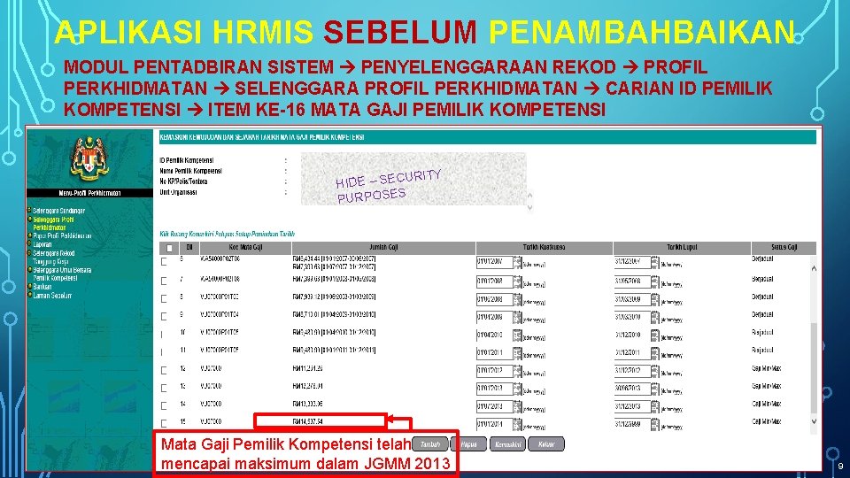 APLIKASI HRMIS SEBELUM PENAMBAHBAIKAN MODUL PENTADBIRAN SISTEM PENYELENGGARAAN REKOD PROFIL PERKHIDMATAN SELENGGARA PROFIL PERKHIDMATAN