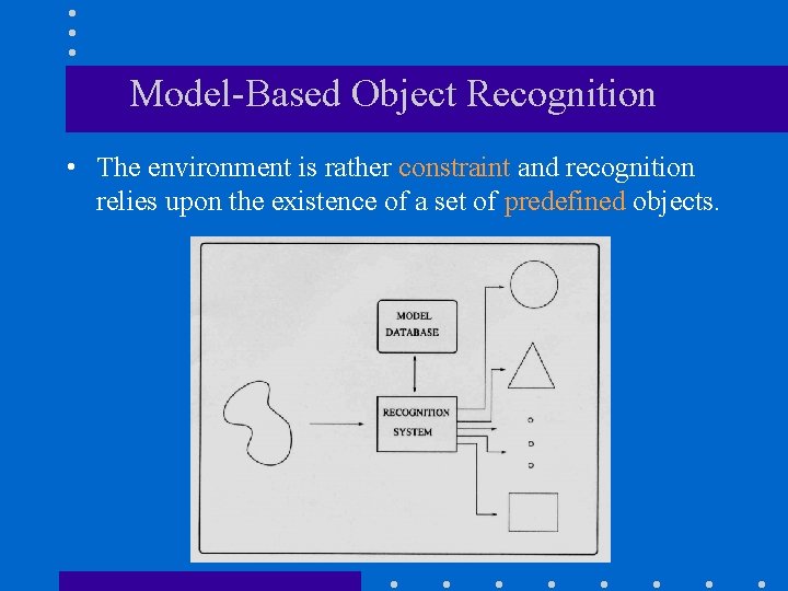 Model-Based Object Recognition • The environment is rather constraint and recognition relies upon the