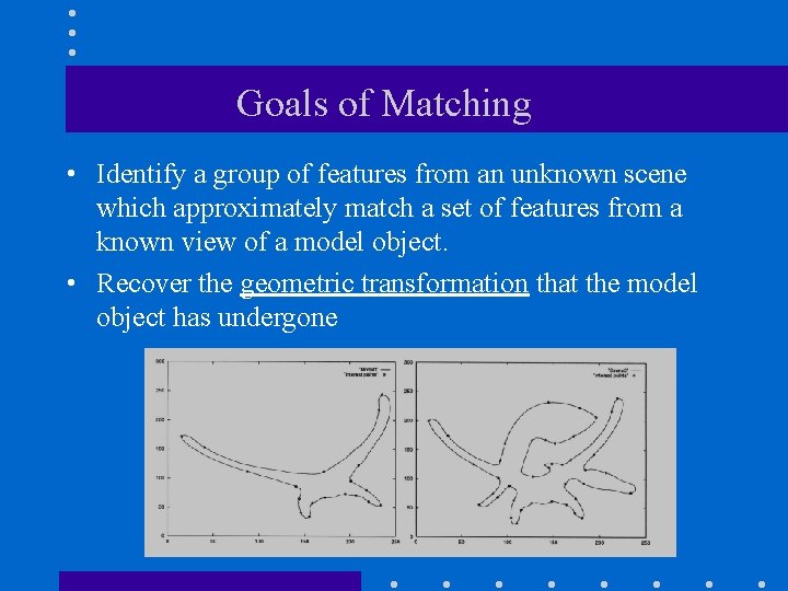 Goals of Matching • Identify a group of features from an unknown scene which