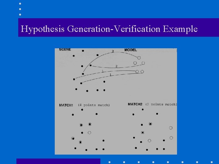 Hypothesis Generation-Verification Example 