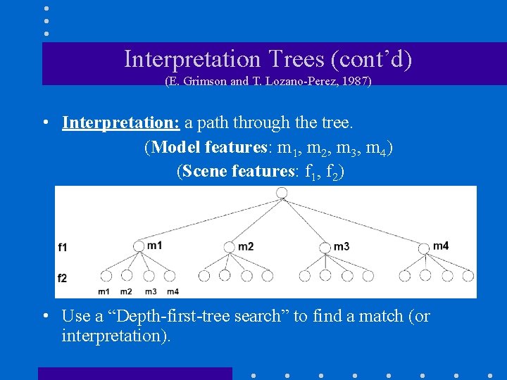 Interpretation Trees (cont’d) (E. Grimson and T. Lozano-Perez, 1987) • Interpretation: a path through