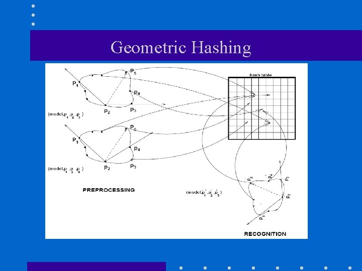 Geometric Hashing 