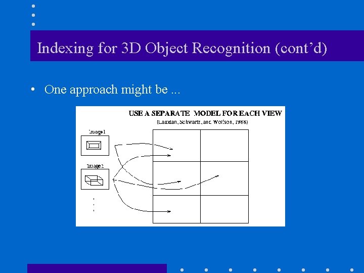 Indexing for 3 D Object Recognition (cont’d) • One approach might be. . .