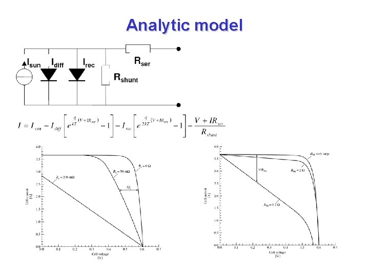 Analytic model 
