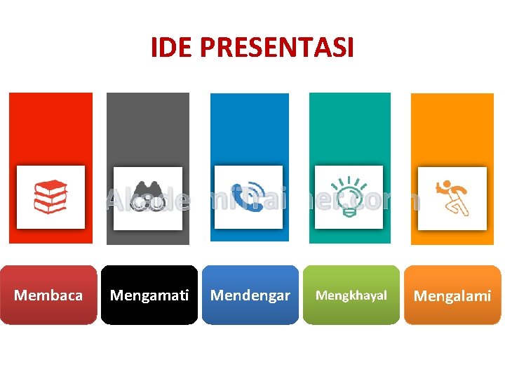 IDE PRESENTASI Membaca Mengamati Mendengar Mengkhayal Mengalami 