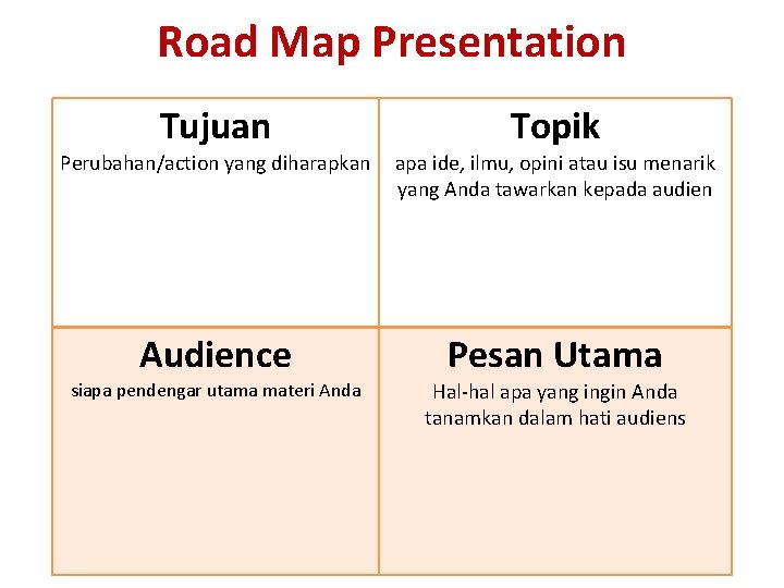 Road Map Presentation Tujuan Topik Perubahan/action yang diharapkan apa ide, ilmu, opini atau isu