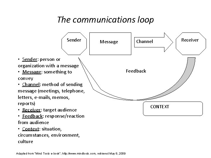 The communications loop Sender Message • Sender: person or organization with a message •