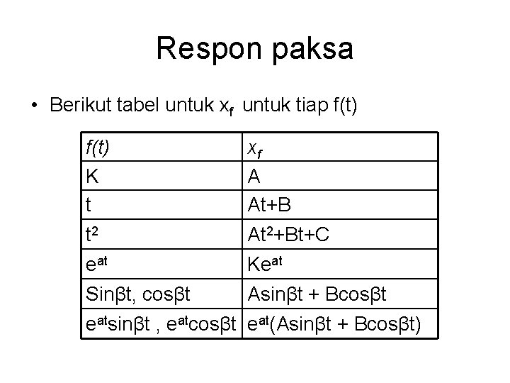 Respon paksa • Berikut tabel untuk xf untuk tiap f(t) K t t 2