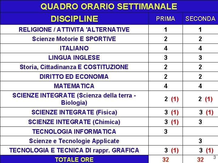 QUADRO ORARIO SETTIMANALE PRIMA DISCIPLINE SECONDA RELIGIONE / ATTIVITA 'ALTERNATIVE 1 1 Scienze Motorie