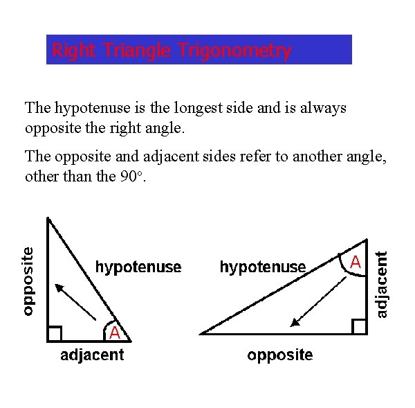 Right Triangle Trigonometry The hypotenuse is the longest side and is always opposite the