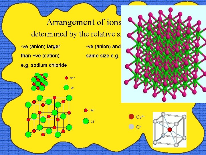 Arrangement of ions in lattices determined by the relative sizes of the 2 ions