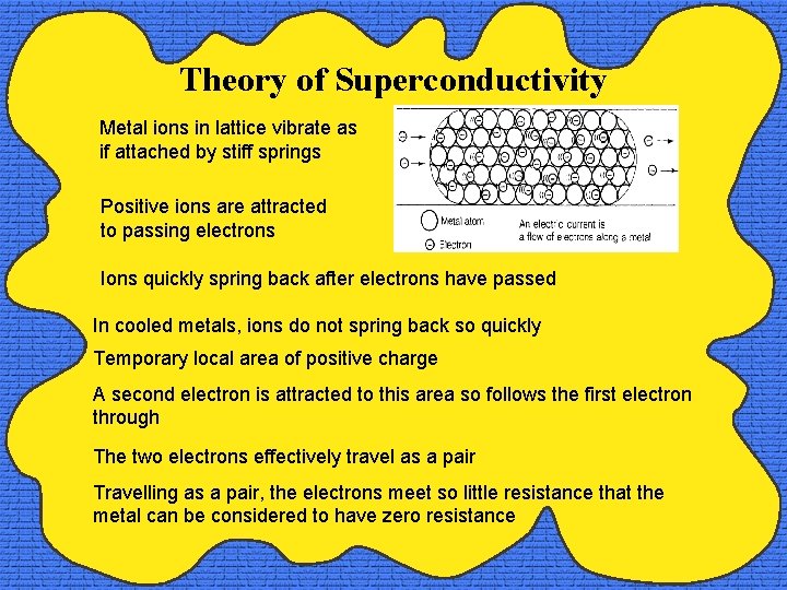 Theory of Superconductivity Metal ions in lattice vibrate as if attached by stiff springs