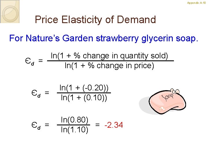 Appendix A-10 10 Price Elasticity of Demand For Nature’s Garden strawberry glycerin soap. ln(1
