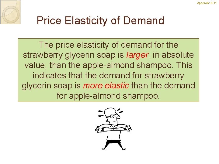Appendix A-11 11 Price Elasticity of Demand The price elasticity of demand for the