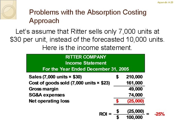 Appendix A-28 28 Problems with the Absorption Costing Approach Let’s assume that Ritter sells