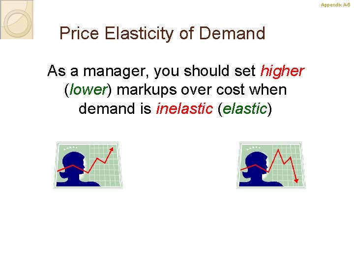 Appendix A-6 6 Price Elasticity of Demand As a manager, you should set higher