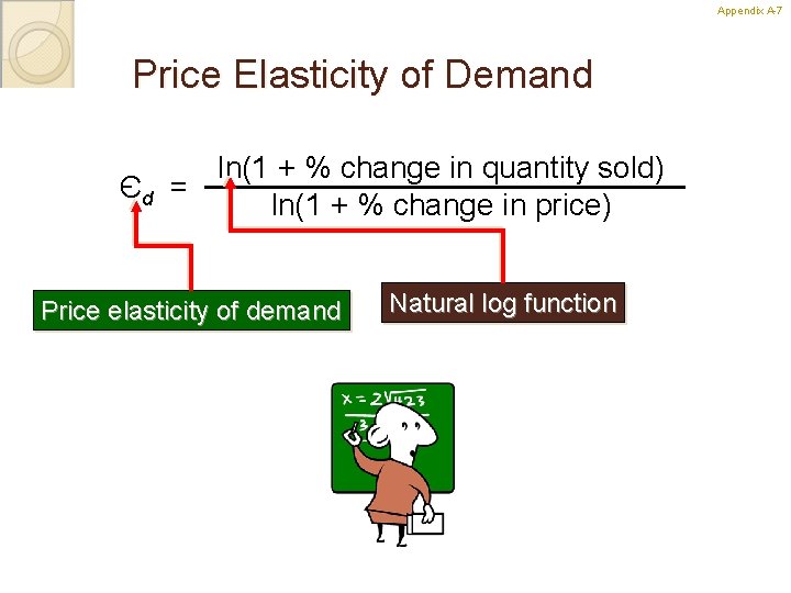 Appendix A-7 7 Price Elasticity of Demand ln(1 + % change in quantity sold)
