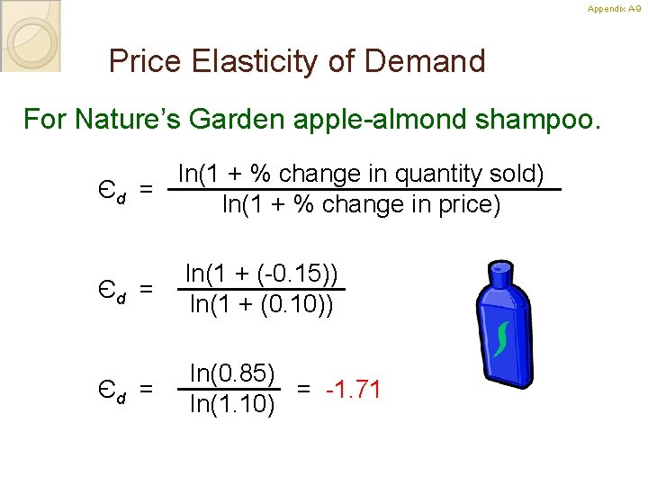 Appendix A-9 9 Price Elasticity of Demand For Nature’s Garden apple-almond shampoo. ln(1 +