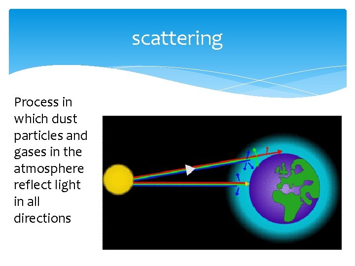 scattering Process in which dust particles and gases in the atmosphere reflect light in