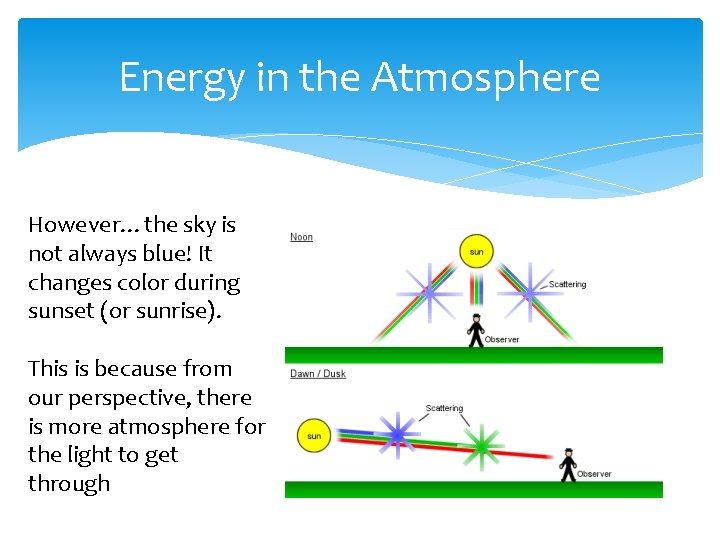 Energy in the Atmosphere However…the sky is not always blue! It changes color during